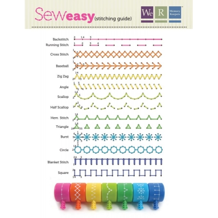 rodzaje nakładek perforujących sew easy